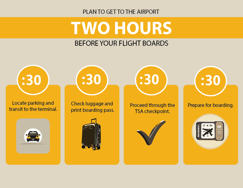 iflyspokane's tweet photo. The days leading up to Thanksgiving are typically the busiest travel days of the year, which is why we encourage passengers to arrive at the airport TWO hours before their scheduled boarding time. https://t.co/HUzZQ6wZgr