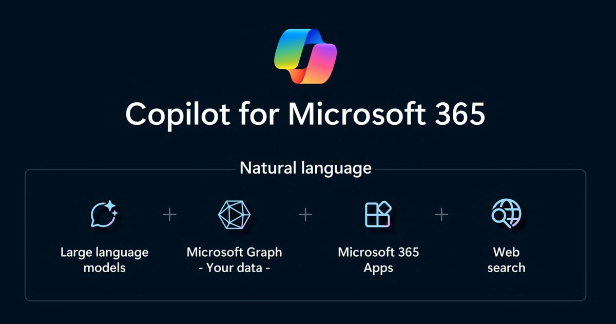 Sorry Bing Chat (Enterprise), your name is now: Copilot!
In line with this change Microsft 365 Copilot also listens now to Copilot for Microsoft 365
#MSIgnite #Copilot