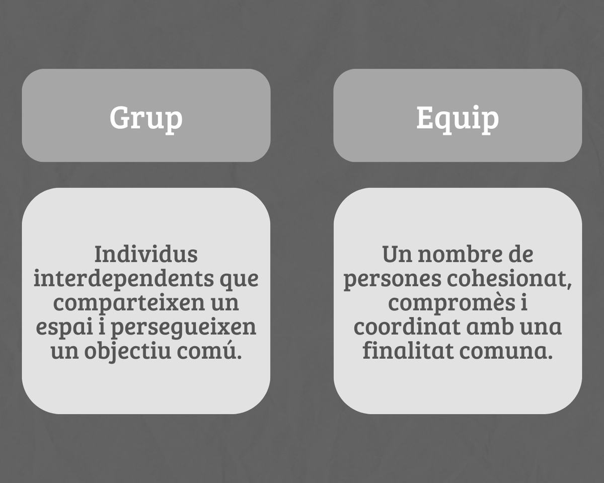 CO_NEWS_'s tweet image. 🤔 Coneixeu la diferència entre grup i equip a l&apos;entorn laboral? Us adjuntem un esquema detallant la principal diferència. Compartiu les vostres idees i experiències!👇 #GrupVsEquip #CompOrg2