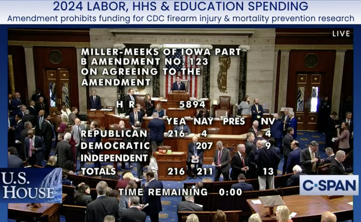 House Republicans just voted to prohibit the CDC from studying gun deaths and gun injuries. The gun lobby and its political pawns oppose even researching gun violence because they know the facts don’t support their guns everywhere agenda.