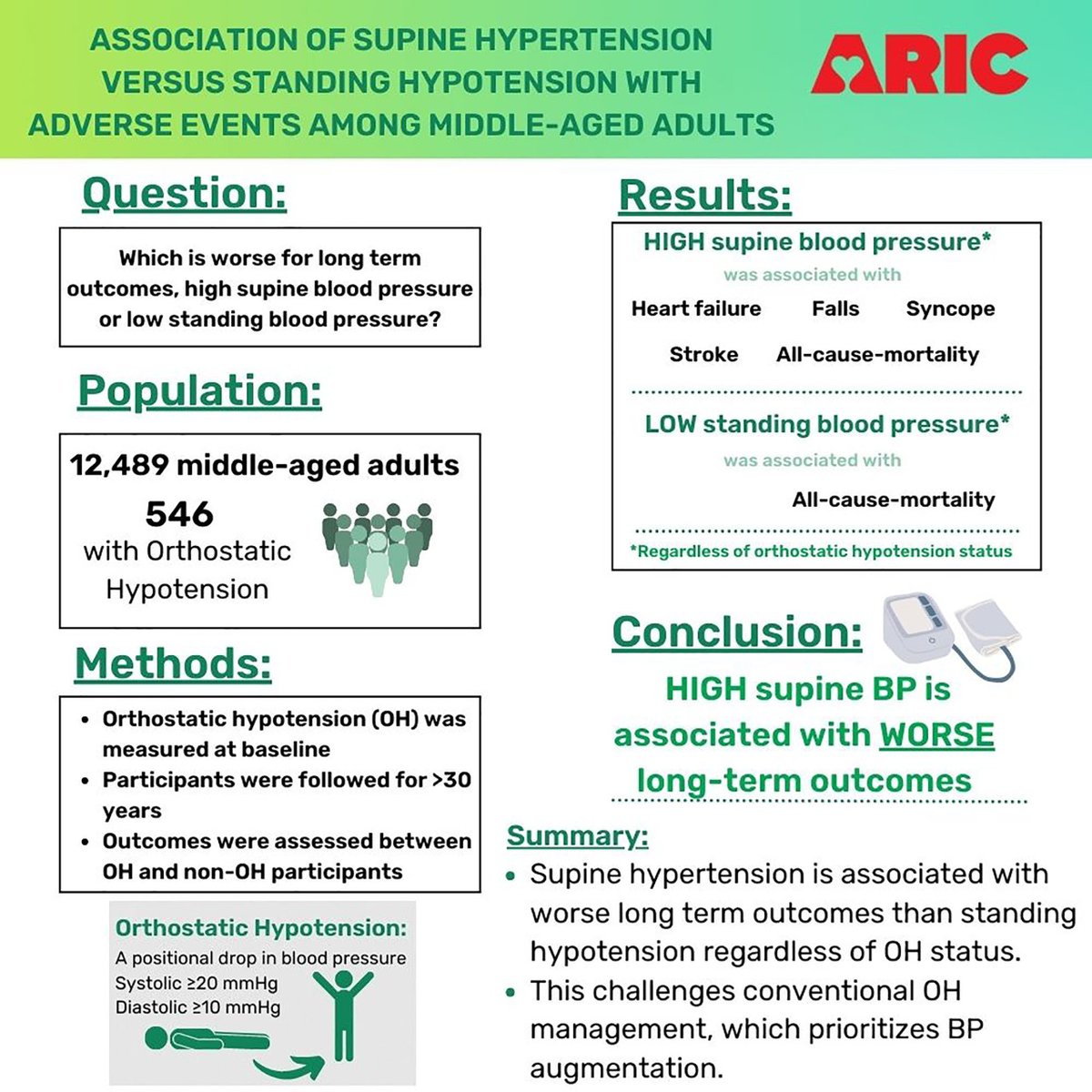 Hypertension tweet media