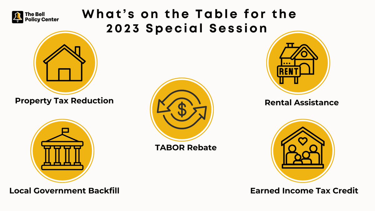 The 2023 Special Session starts Friday. Here is a quick primer on the issues that will be on the table. #coleg #cogov #copolitics