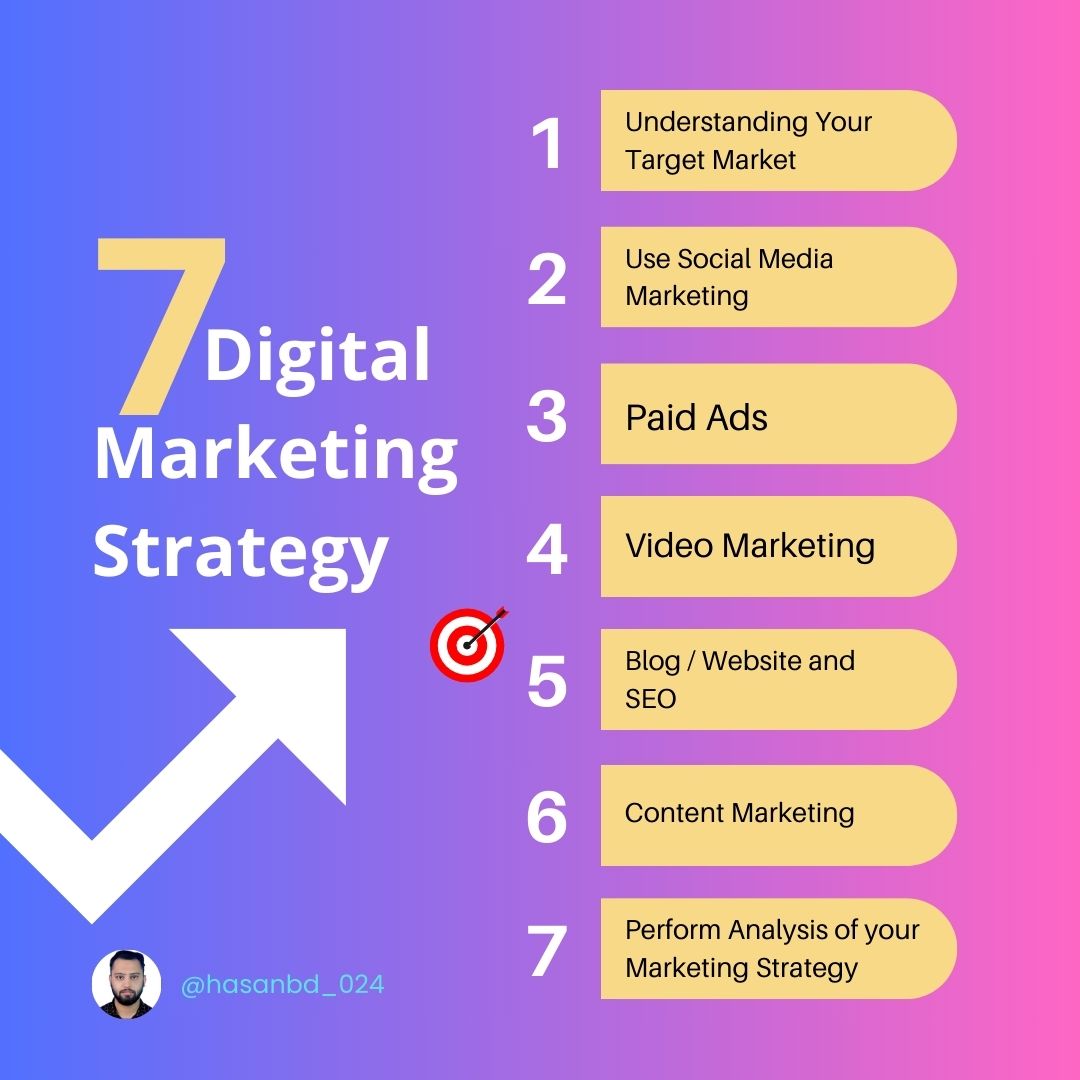 MDAbulHasan3810's tweet photo. β¨ Elevate Your Digital Presence! β¨ Dive into the world of 7 Digital Marketing strategiesπ
#DigitalMarketing #OnlinePresence #SEOStrategies #ContentMagic #SocialMediaMastery #BrandBuilding #DataDrivenSuccess #EngageToWin π#MarketingMagic #BoostYourBrand #SuccessInDigital https://t.co/kOgMKLjqpG