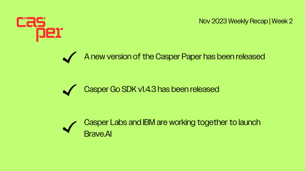 Casper_Network's tweet photo. Casper Weekly Roundup 🗞️

✅ The revised Casper Paper is now live!
✅ Casper Go SDK v.1.4.3
✅ @Casper_Labs x @IBM unveiled Brave. AI
Watch the first look here: https://t.co/Q6guWV29Ue https://t.co/lstAG6B86y