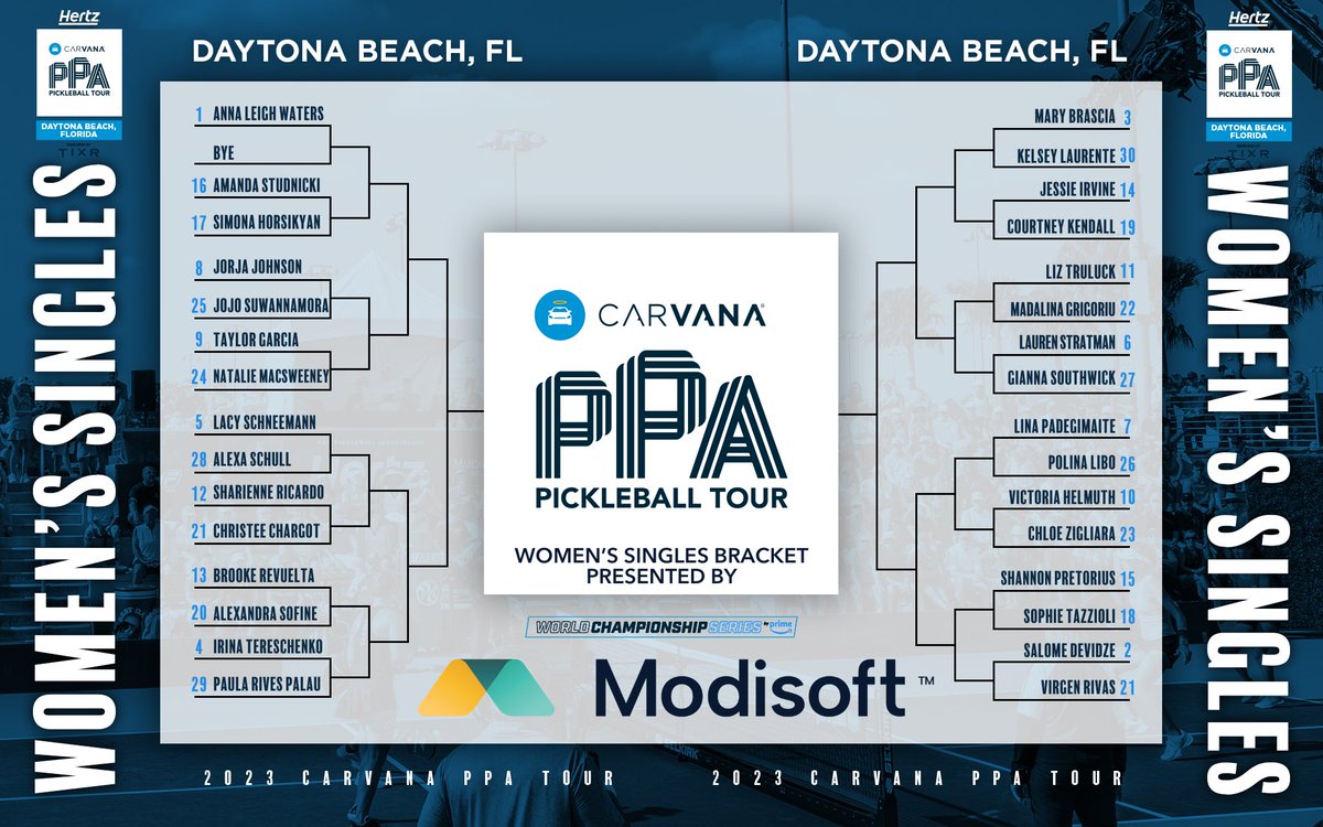 PPAtour's tweet photo. Men’s &amp; Women’s Singles brackets ✅ for Daytona 🏝️ presented by @modisoftinc 

Watch on https://t.co/KXsVS3hkG0 or Prime Video 📺 (Direct link 🔗 in bio) https://t.co/Rd5DIHuW2R
