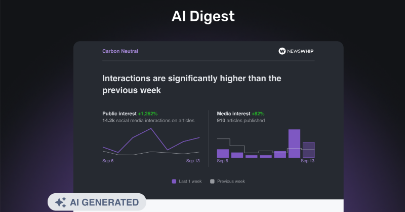 NewsWhip's tweet photo. We announced the launch of NewsWhip's AI Digest! Our latest feature provides our users a high-level snapshot of evolving topics, making it easier than ever to understand the newest trends and themes.

Plus, the biggest fall flavor trends for brands in 2023. 🍁