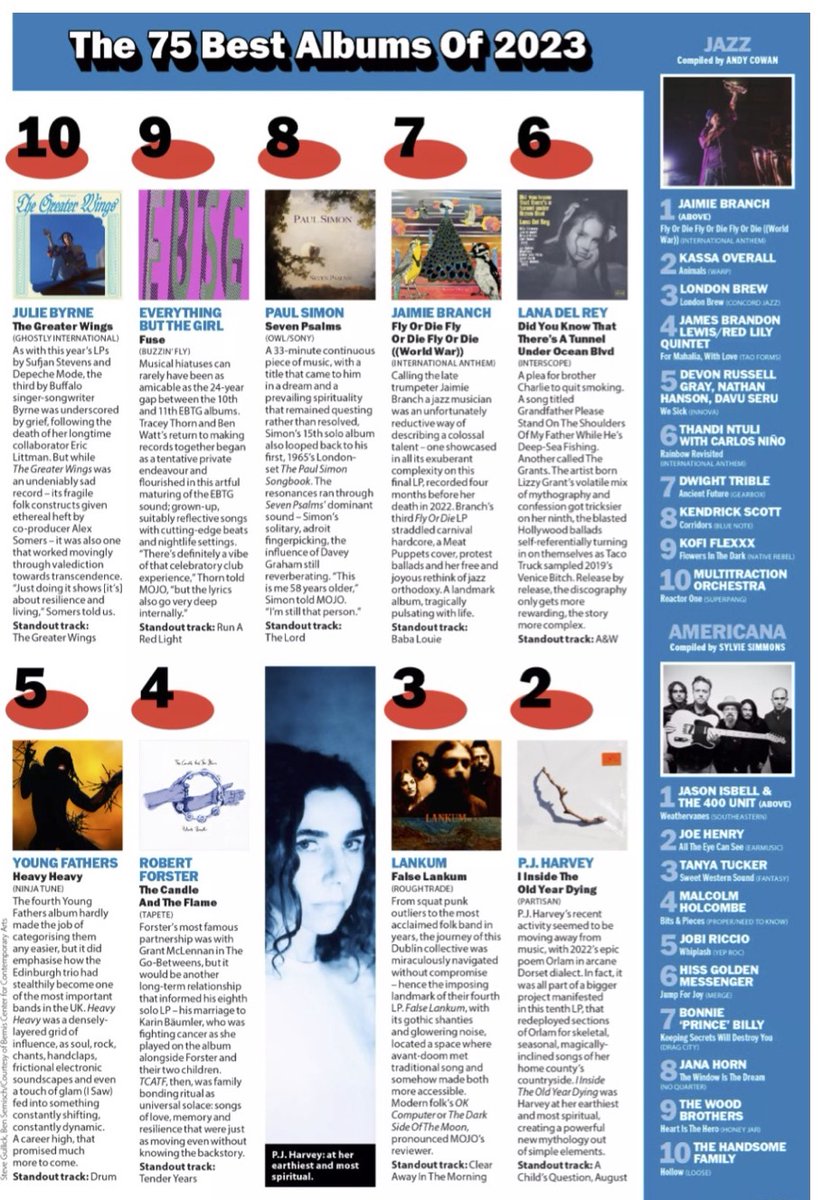 End of year love continues. Thanks, @MOJOmagazine for a Top 10 Album of the Year 😍