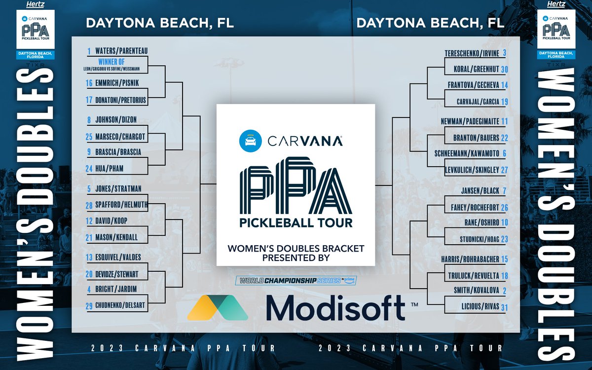 PPAtour's tweet photo. Men’s, Women’s &amp; Mixed Doubles brackets ✅ for Daytona 🏝️ presented by @modisoftinc 

Watch on https://t.co/KXsVS3hkG0 or Prime Video 📺 (Direct link 🔗 in bio) https://t.co/n0iTj9qHvb
