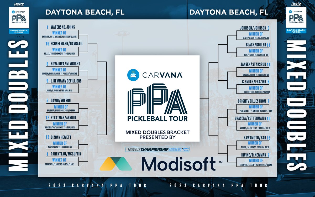 PPAtour's tweet photo. Men’s, Women’s &amp; Mixed Doubles brackets ✅ for Daytona 🏝️ presented by @modisoftinc 

Watch on https://t.co/KXsVS3hkG0 or Prime Video 📺 (Direct link 🔗 in bio) https://t.co/n0iTj9qHvb