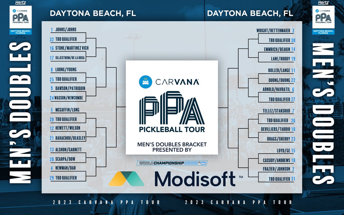 PPAtour's tweet photo. Men’s, Women’s &amp; Mixed Doubles brackets ✅ for Daytona 🏝️ presented by @modisoftinc 

Watch on https://t.co/KXsVS3hkG0 or Prime Video 📺 (Direct link 🔗 in bio) https://t.co/n0iTj9qHvb