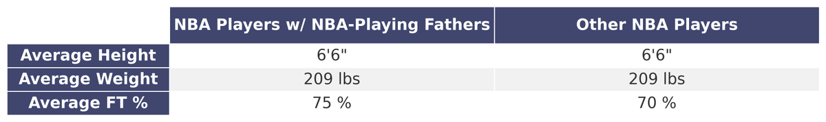 Seth Stephens-Davidowitz tweet media