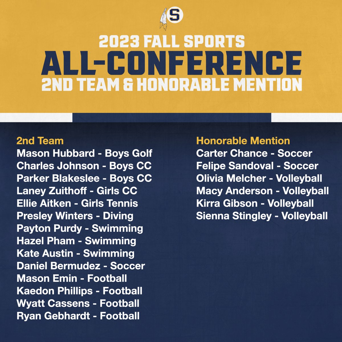REVISION: Here is the list of fall sports athletes earning 2nd team or honorable mention all-conference honors.  Congrats!  #GOldenWARRIORS