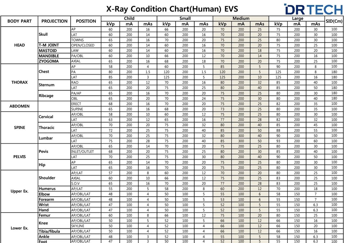 Osama_RSO's tweet image. #x_ray #chart #human
جدول يوضح كمية التعرض المطلوبة لكل عضو في التصوير ب #الأشعة السينية 
مساعد للمبتدئين في هذا المجال #Radiology