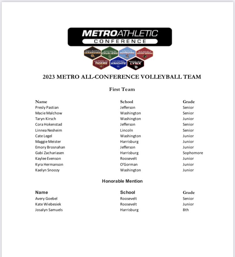 Congratulations to the four Warriors who received All-Conference recognition as well as all the players who received recognition #warriorpride