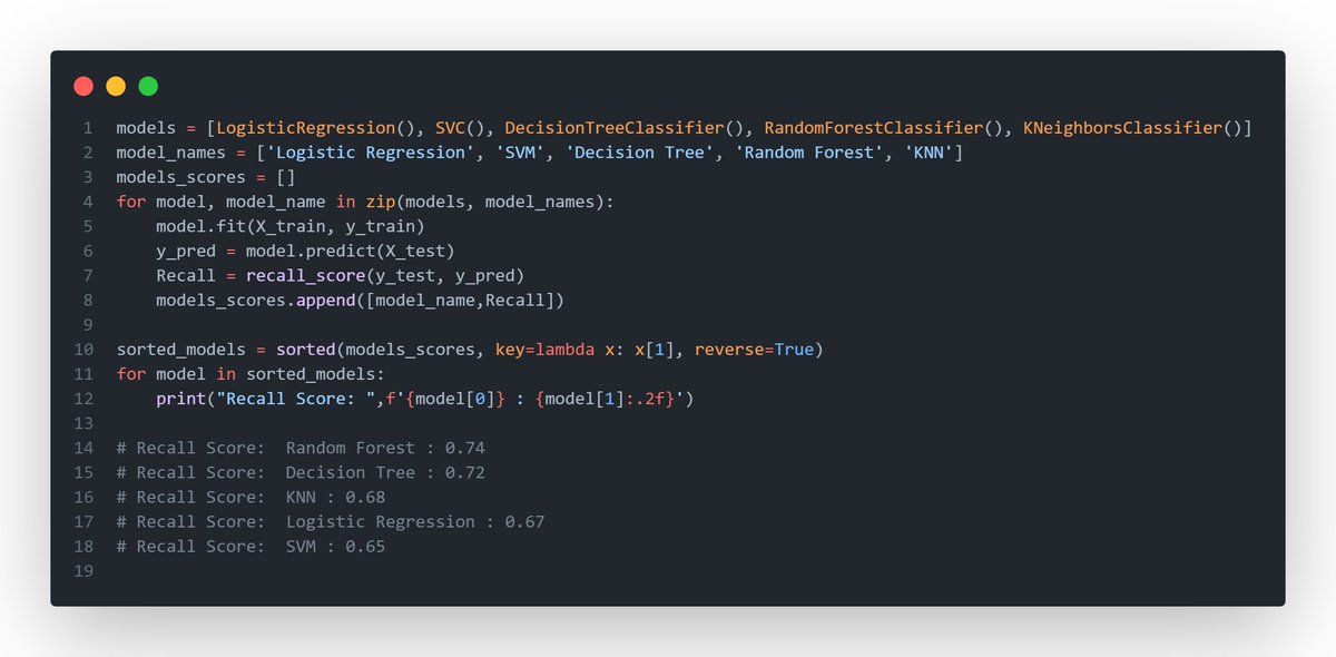 data_scinc's tweet image. 👨‍💻 Exciting Project from the World of Data Science! 👩‍💻
I’ve been working on a project comparing the performance of different machine learning models, and I’m thrilled to share the results with you! 📊🧪

#DataScience #MachineLearning #Python #Coding #RecallScore #ModelComparison