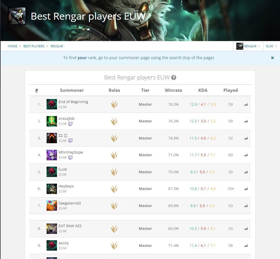 **BIG ACCOUNT GIVEAWAY**  

495LP Masters, peaked 557LP. Good MMR. 
No payment required. Free Account.  

Rank 1 Rengar Account  
retweet to enter 

giveaway ends in 24 hours. 🤠👍🏻