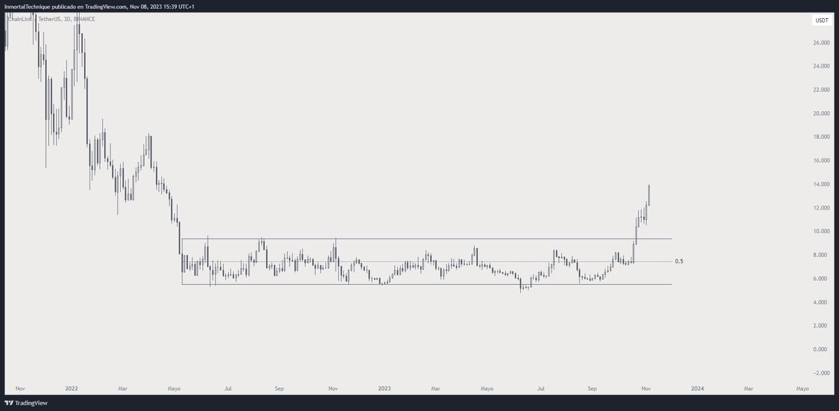 inmortalcrypto's tweet photo. Why are you waiting a dip to buy?

I mean, $LINK was in a dip for 530 days, you had enough time to buy it. https://t.co/mzxx0fWDRq
