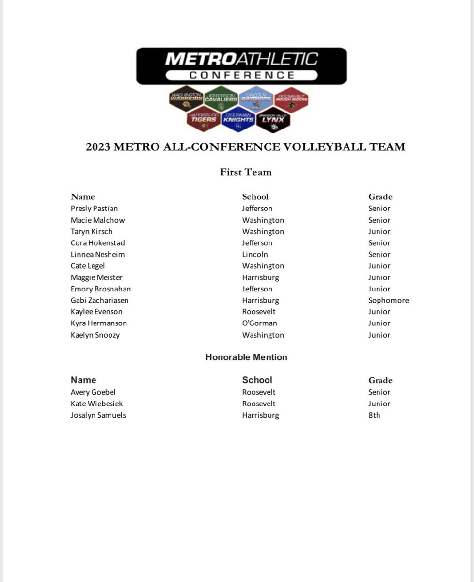 O'Gorman Volleyball tweet media