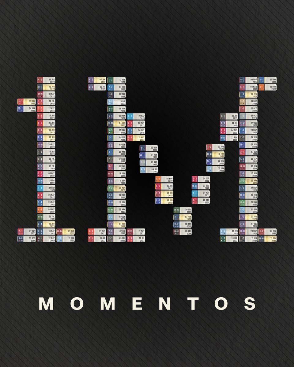 John Brennan (@brennanjp) on Twitter photo Back at the beginning of the summer when just a couple hundred people were on <a href="/ACMomento/">AC Momento</a>, we really started to feel like we were onto something when we reached 10,000 Momentos.
1 MILLION Momentos later, we know we are.
A HUGE thanks to everyone who's joined the app! 🫡 Back at the beginning of the summer when just a couple hundred people were on <a href="/ACMomento/">AC Momento</a>, we really started to feel like we were onto something when we reached 10,000 Momentos.
1 MILLION Momentos later, we know we are.
A HUGE thanks to everyone who's joined the app! 🫡