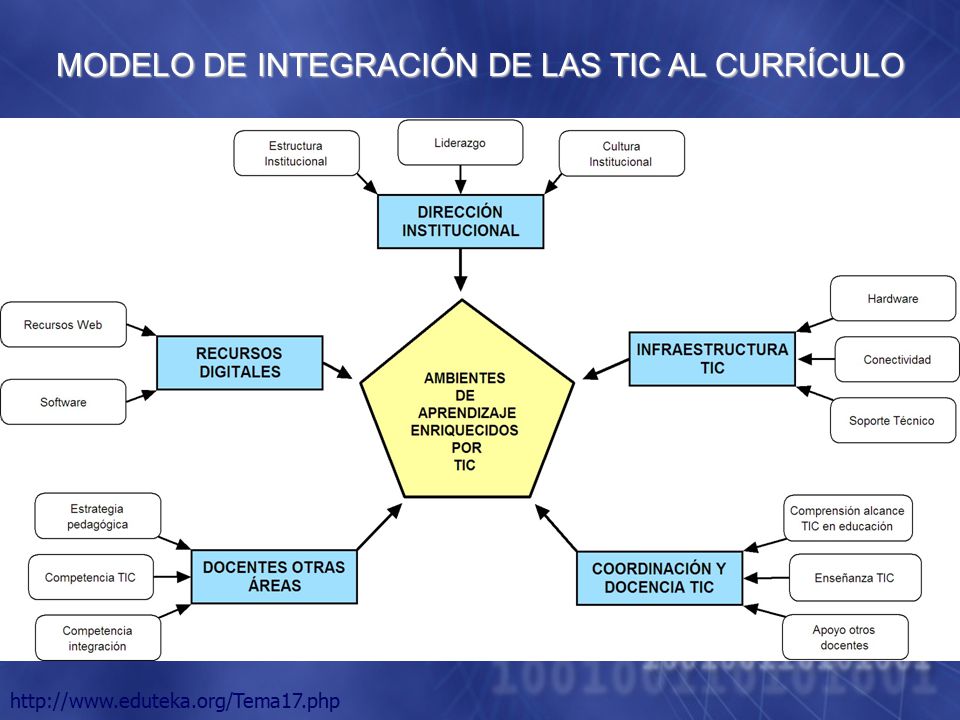 vsagarzazu's tweet photo. Las TIC y el currículo...
#RIPEDDC https://t.co/1lSlYUb2fX