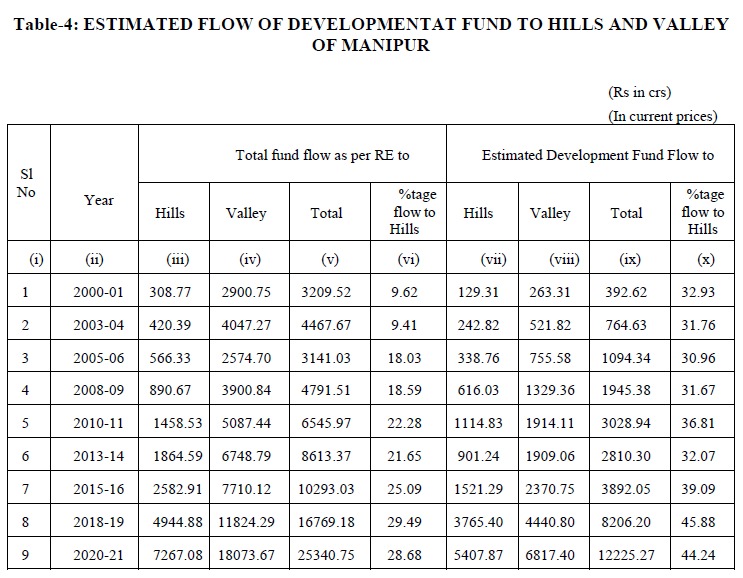 RojenTweet's tweet photo. Kukis complains about less fund flow!

Sharing few FACTS in support of my last post
1.Stop creating dummy villages! 
2.Population density is far far higher in valley then hill!
3.Stop inviting ur relatives/refugees from Myanmar!
4. Lastly, stop investing in poppy!

#KukiParasites https://t.co/SWp6reXPDA
