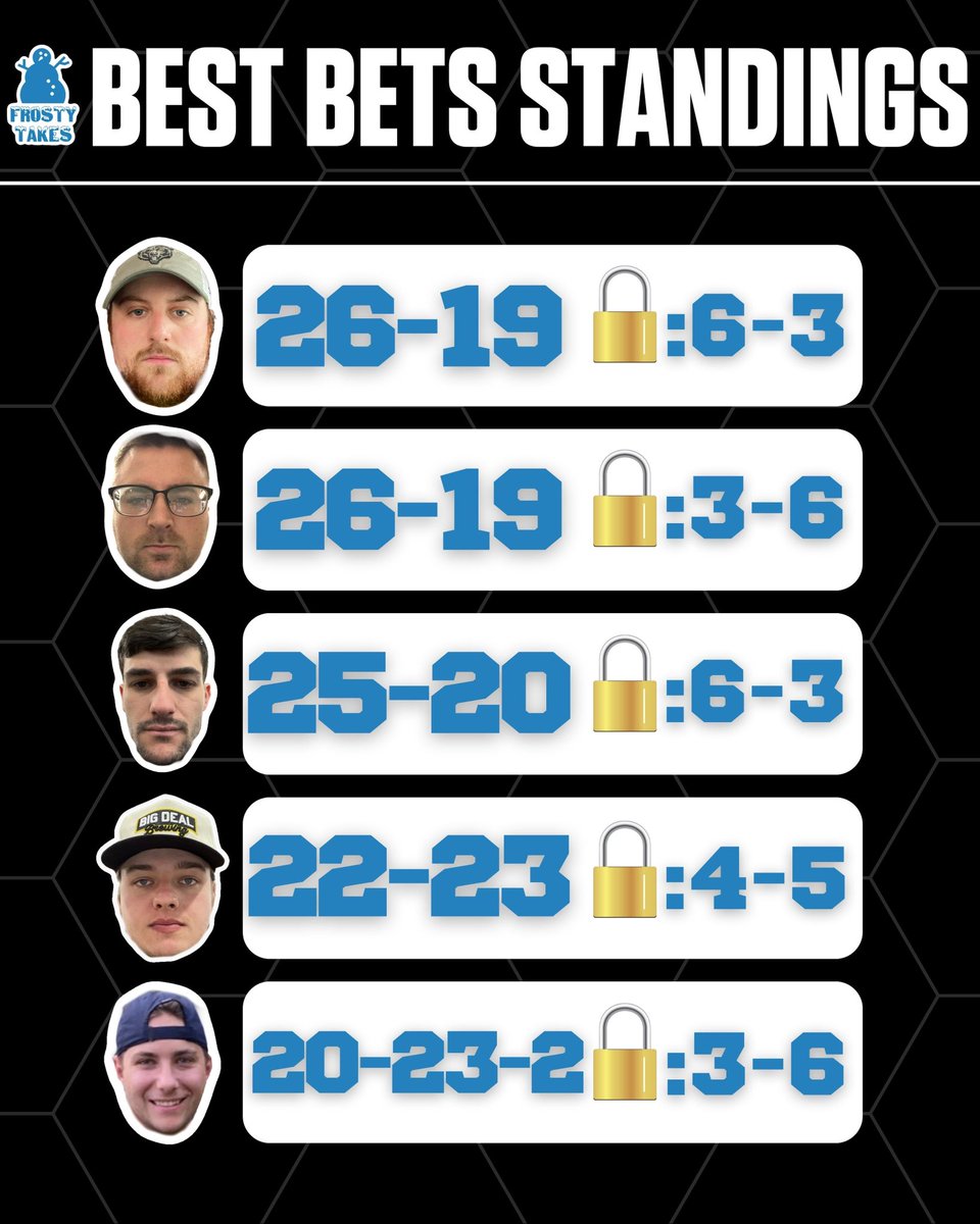 frostytakespod's tweet photo. Best Bet Standings and Week 10 Bets (thread⬇️) https://t.co/tuacx1i60j