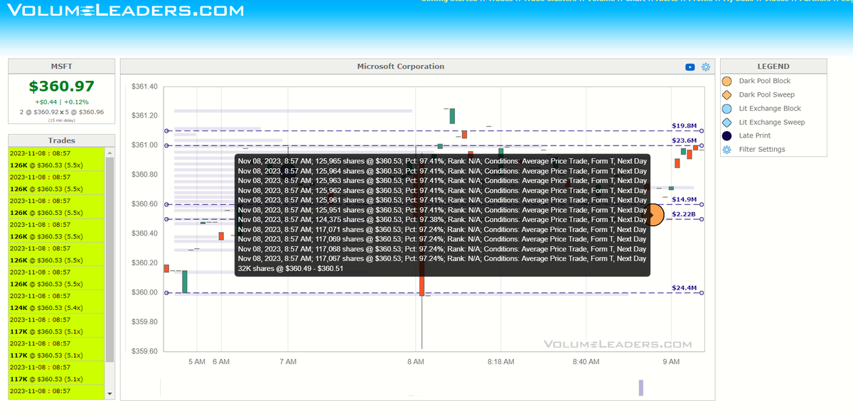 VolumeLeaders tweet media
