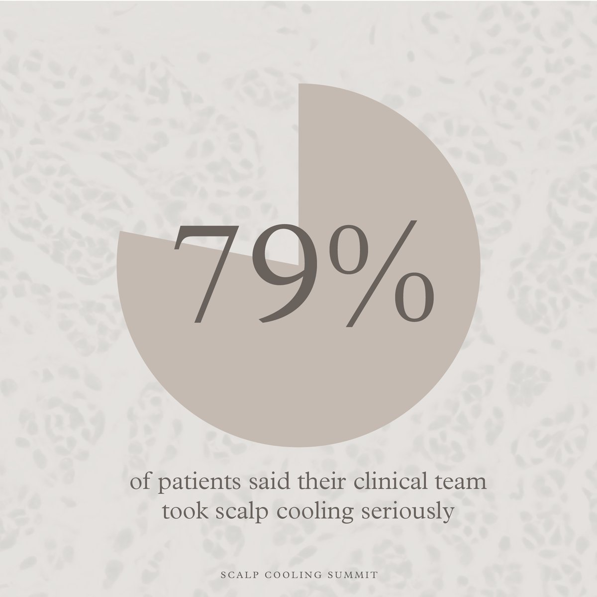 The significance of well-established #scalpcooling protocols took center stage in Summit conversations.

#SinceTheSummit, a remarkable 79% of patients reported feeling supported in their treatment, emphasizing the impact these protocols can have.

More: scalpcoolingsummit.com