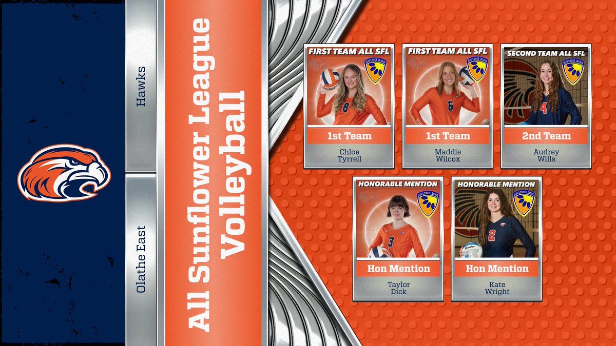 Congratulations to Chloe, Maddie, Audrey, Taylor and Kate on their All Sunflower League Volleyball Selections.   Great Season Hawks!!  <a href="/OlatheEastHawks/">Olathe East High School</a> <a href="/OEHawksVB/">Olathe East Hawks Volleyball</a>