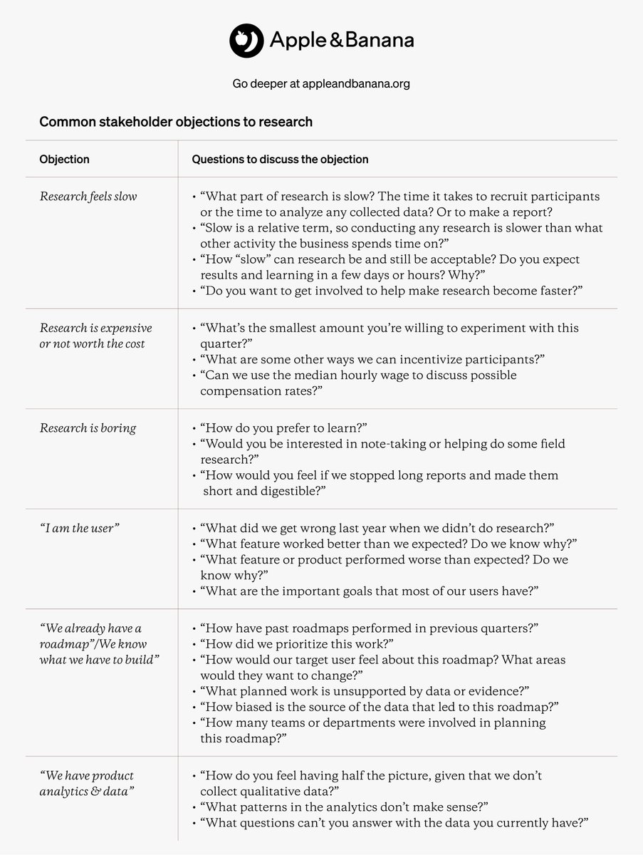 😭Stakeholders objecting to your research? 

🙌🏽Here's how to navigate 

📊More frameworks &amp; templates inside our applied UXR repo, esp this handbook: 
fruitful.appleandbanana.org/topic/c1-h1-t3