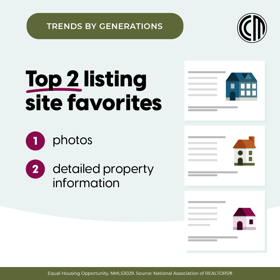 pendergrassfin's tweet photo. You heard it here, folks! Tell your clients these are two of the most important factors when it comes to listing a home. They’ll thank you later. https://t.co/19SbJdWJN1 #Homebuying #HomeSearch #RealEstateTrends https://t.co/vH8e1Lw5K3