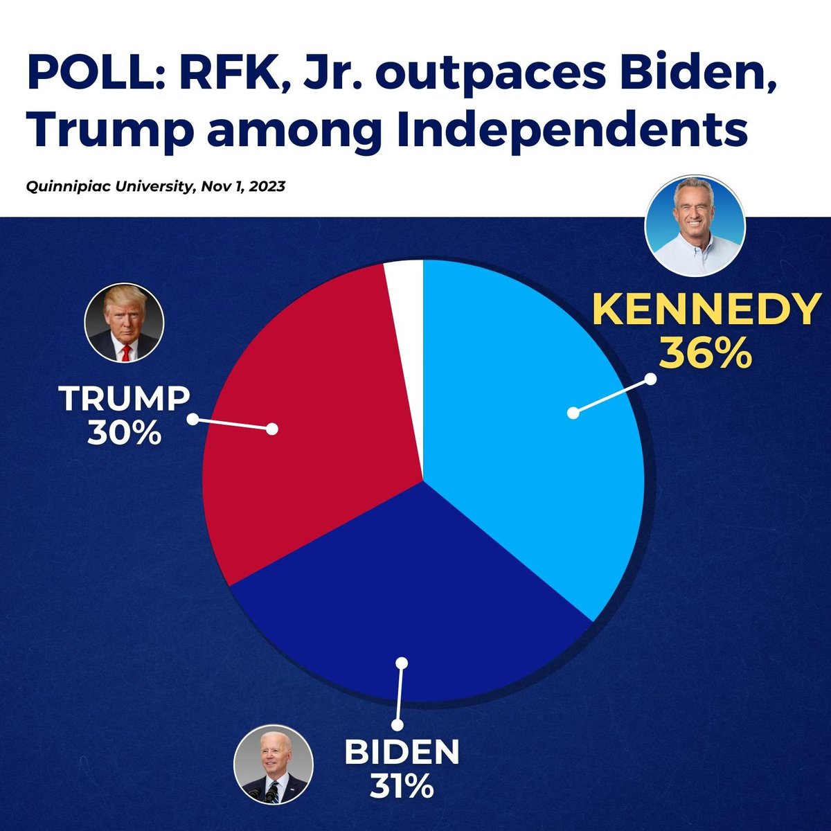 Robert F. Kennedy Jr tweet media