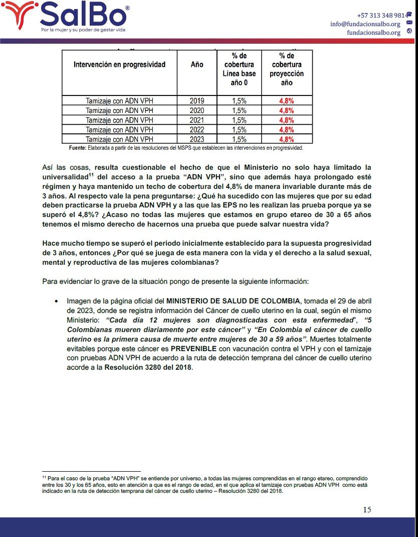 Cada día mueren en promedio 5 mujeres en Colombia por cáncer de cuello uterino. ¿Y qué hizo este gobierno? Extender un plan "progresivo" para tamizaje, con lo cual cerró el acceso a miles de mujeres para pruebas de detección temprana ADN VPH. 
Está documentado en acción popular y