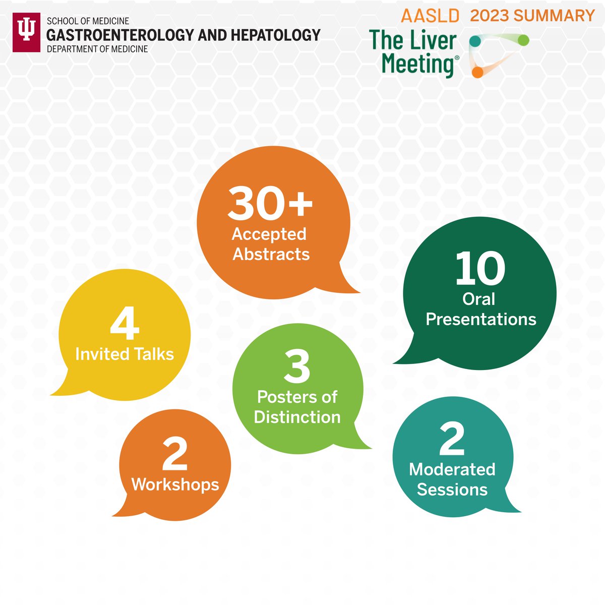 Indiana University Gastroenterology and Hepatology (@iugastro) on Twitter photo π Exciting news! Our hepatology research team is gearing up for #TLM23 with unmatched presence and groundbreaking research. ππ¬ Wishing them the best of luck in Boston! <a href="/AASLDtweets/">AASLD</a> #LiverTwitter <a href="/nagachalasani/">Naga Chalasani</a> <a href="/rajVuppaLanchi/">Raj VuppaLanchi</a> <a href="/ArchitaMD/">Archita Desai</a> <a href="/LaurenNephewMD/">Lauren Nephew MD, MSCE</a> π Exciting news! Our hepatology research team is gearing up for #TLM23 with unmatched presence and groundbreaking research. ππ¬ Wishing them the best of luck in Boston! <a href="/AASLDtweets/">AASLD</a> #LiverTwitter <a href="/nagachalasani/">Naga Chalasani</a> <a href="/rajVuppaLanchi/">Raj VuppaLanchi</a> <a href="/ArchitaMD/">Archita Desai</a> <a href="/LaurenNephewMD/">Lauren Nephew MD, MSCE</a>