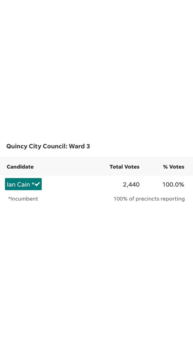 Grateful for my neighbors, friends & family for their confidence in me to serve for my 5th term & 2 more years on the Quincy City Council. Can’t believe it’ll be years 9 & 10, but we have much more work to keep making #quincyma better than it is today. My love to you all, Ian