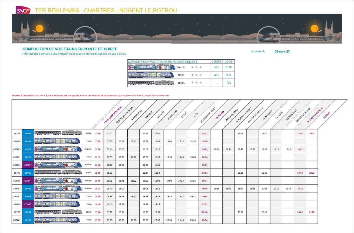 Remi Train Paris Chartres tweet media
