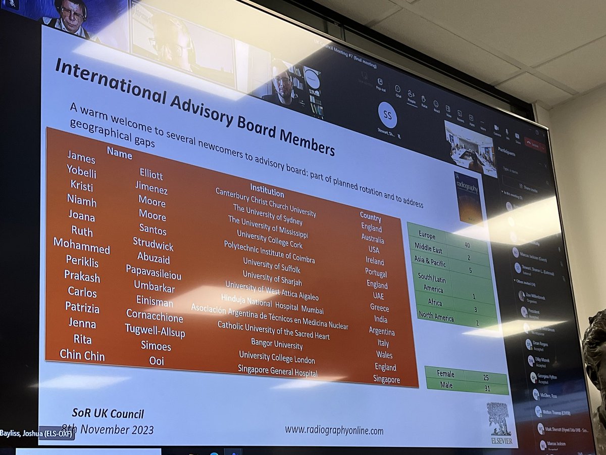 #WorldRadiographyDay Thank you to @McNulty_J @joshbayliss4 for joining the SoR UK Council meeting to share the successes of the @SCoRMembers @RadiographyJour 🙏to the Associate Editors & the International Radiography Advisory Board. Such an impressive team of radiographers🙏