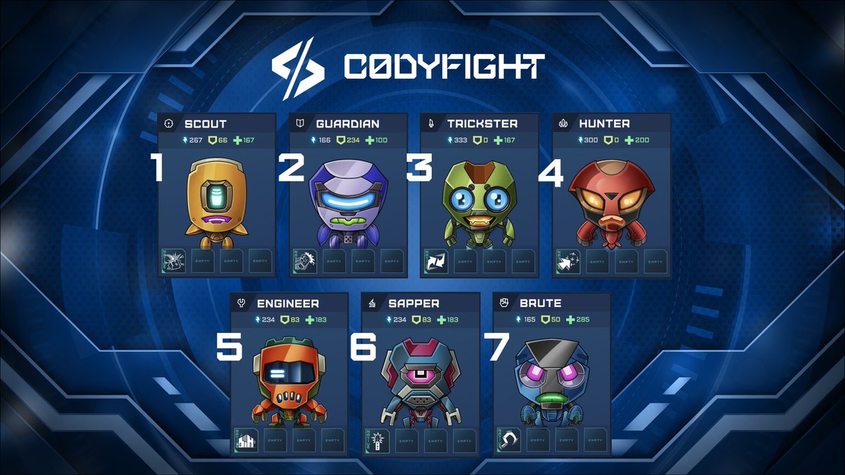 codyfight's tweet photo. 🫣 Do you already know all 7 Pre-Season Codyfighters?

Each archetype has unique skills and strengths. Which one is your favorite? 1,2,3,4,5,6, or 7? 🤔

Leave your comment below👇 https://t.co/XTl3G7Wfm0