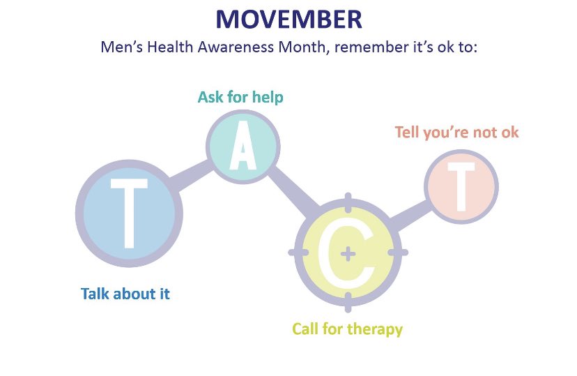 Happy Movember!👨‍🦰
To raise awereness for men's mental health, suicide prevention, prostate cancer and testicular cancer, TACT wanted to tell you something...
 #Movember