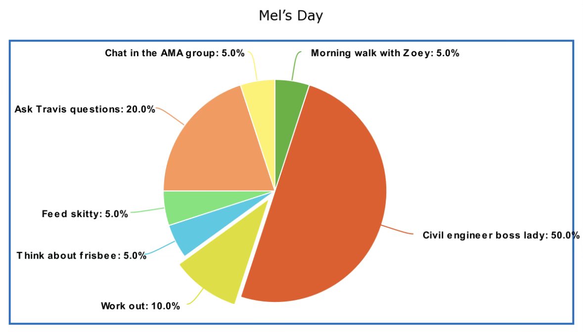 Melissa Dunn tweet media