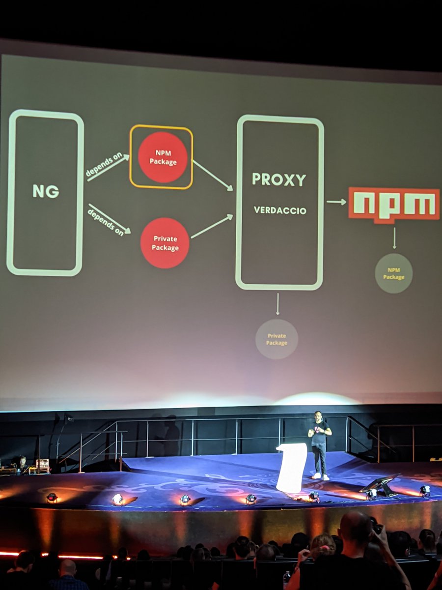 arqex's tweet photo. "80% of code should live in libraries and 20% in the app" I think the library part is even bigger if we think about external dependencies🤯 #jspolandconf #js @prodromouf https://t.co/luuStix1Mk