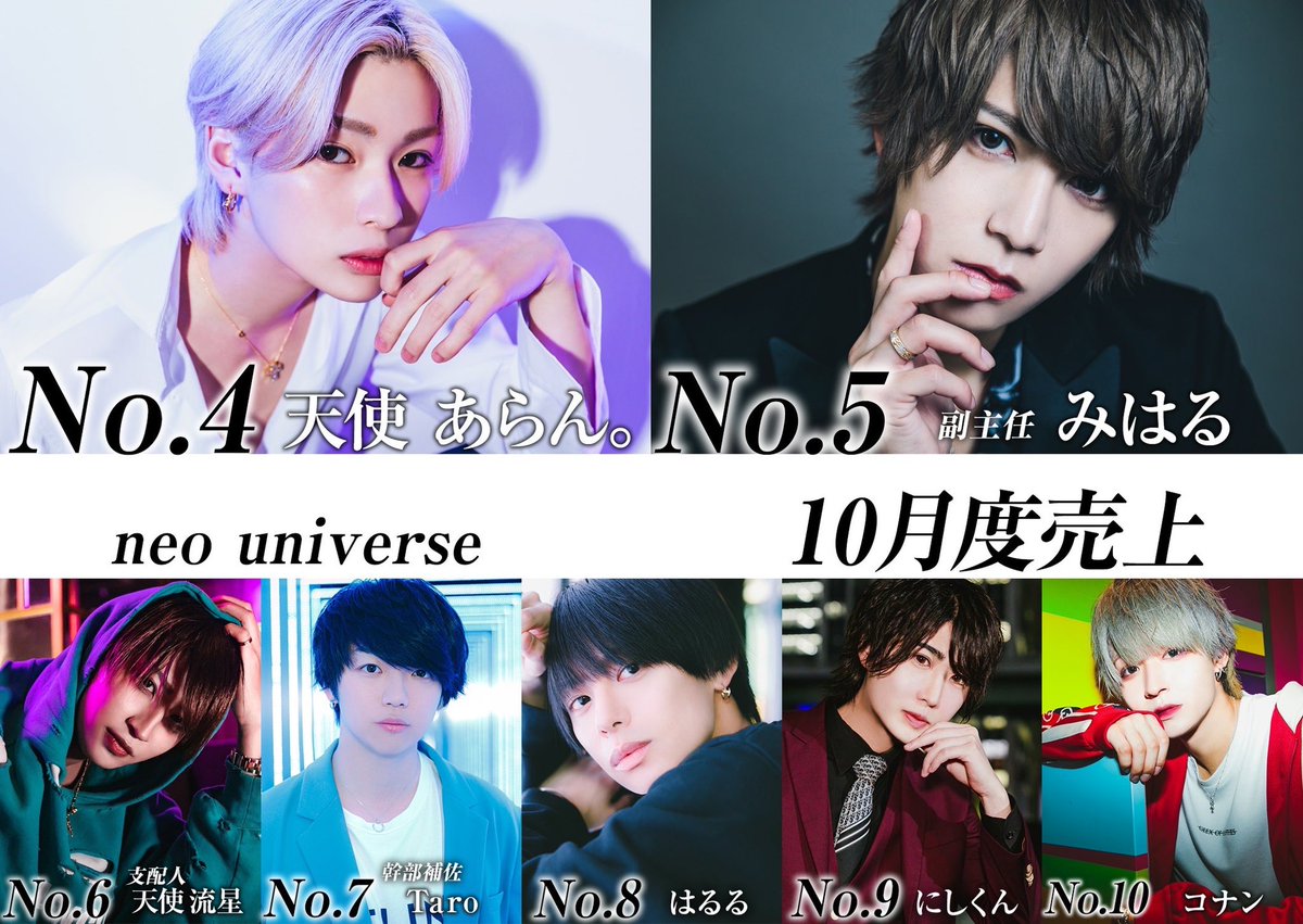 NEOUNIVERSE0331's tweet photo. 2023年10月度
売上Ranking
💎関西No.1顔面偏差値💎
第1位
難波 南 副主任
第2位
明日 キララ super visor
第3位
木春 椿 主任
第4位
天使 あらん。
第5位
みはる 副主任
第6位
天使 流星 支配人
第7位
Taro 幹部補佐
第8位
はるる
第9位
にしくん
第10位
コナン https://t.co/DrkLR2uxMr