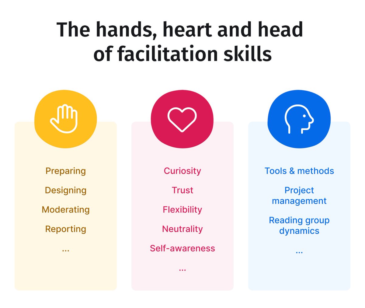 Facilitation skills (the abilities we need in order to master working with a group) should be a development priority for everyone in a leadership role. Facilitation skills are about being great at collaboration. Without these skills, energy, resources &amp; momentum get lost &amp;
