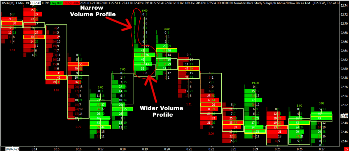 When Should you Sell Crypto? 🤔

Many people buy, Price Pumps but don't know when to sell and take Profits. 

Remember this for the best Cycle. 

1. Market can Pump more than you expect.

2. Just because price has already Pumped, doesn't mean it won't Pump more.

3. Sell when