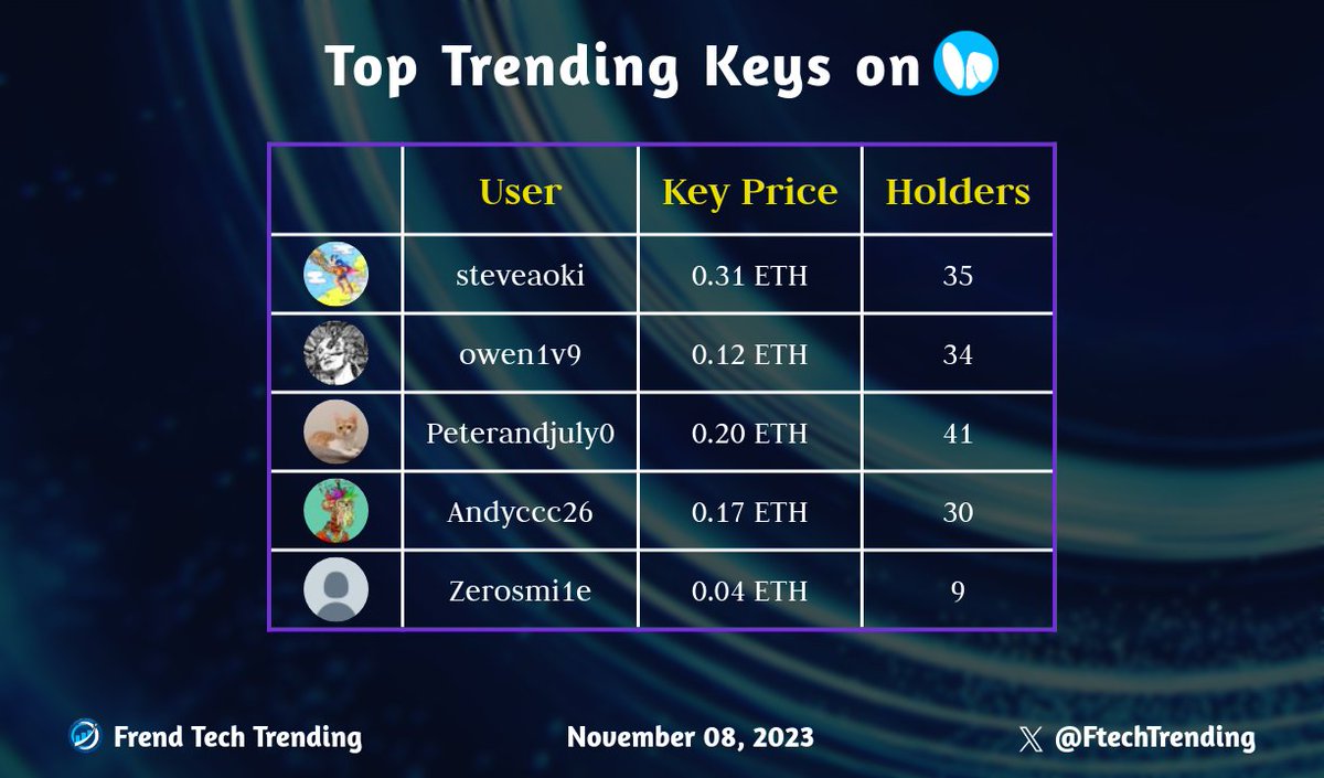 Friend Tech Trending tweet media