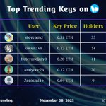 Photo by Friend Tech Trending (@Ftechtrending)