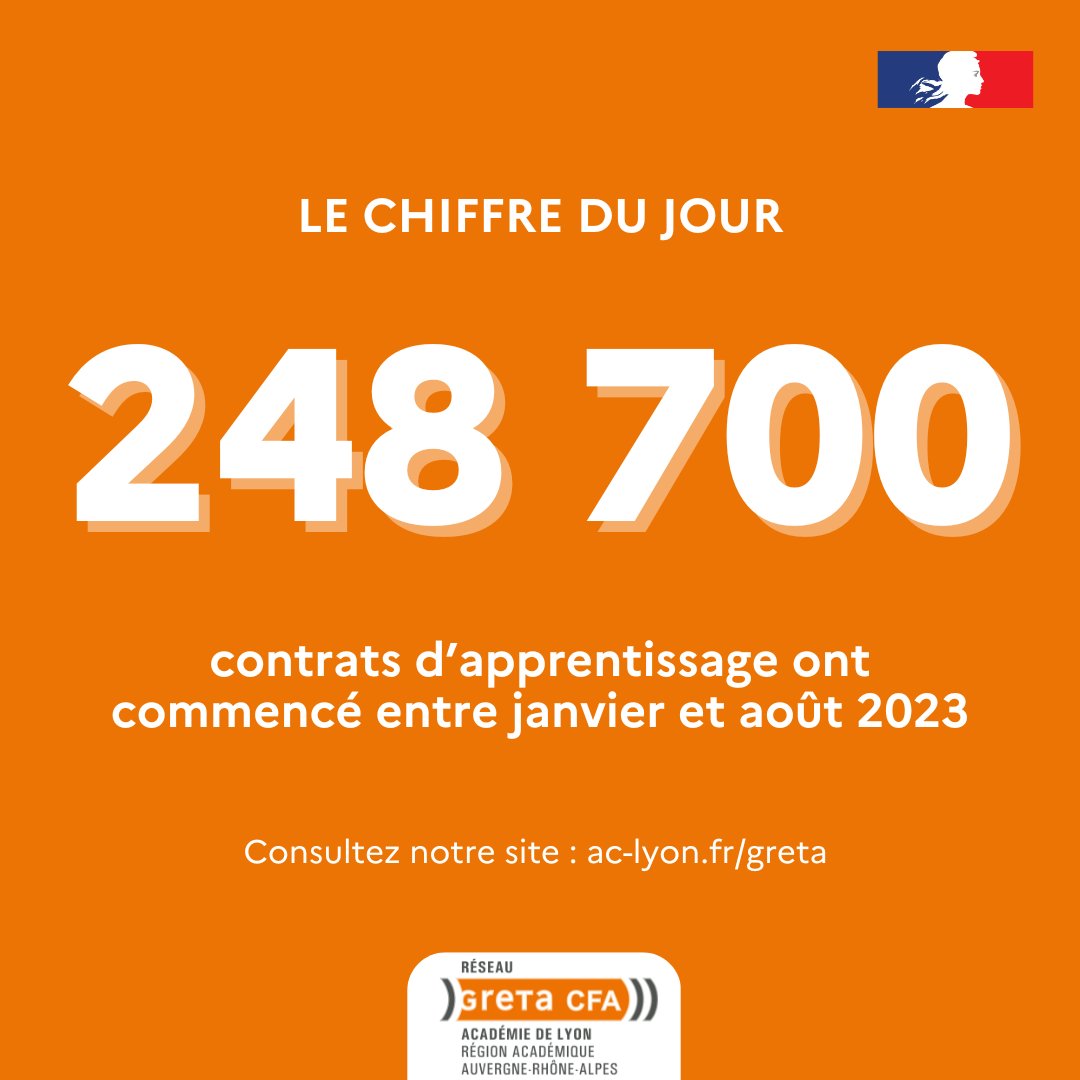 Greta_acadelyon's tweet photo. [Le chiffre du jour 🧮]

D’après les chiffres de la DARES : entre janvier et août 2023 c’est 248 700 contrats d’apprentissage qui ont débuté en France 🎓 

Pour en savoir plus 🖱 https://t.co/Mz1fhAXh7B

#formation #apprentissage #GRETACFA #alternance #emploi2023 #jemeforme https://t.co/BnnF6v9ylr