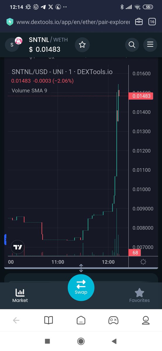 Our morning at $SNTNL TG starts with a green candle!

Don't miss our VC today in a couple hours!

Join TG: t.me/SentinelB0t