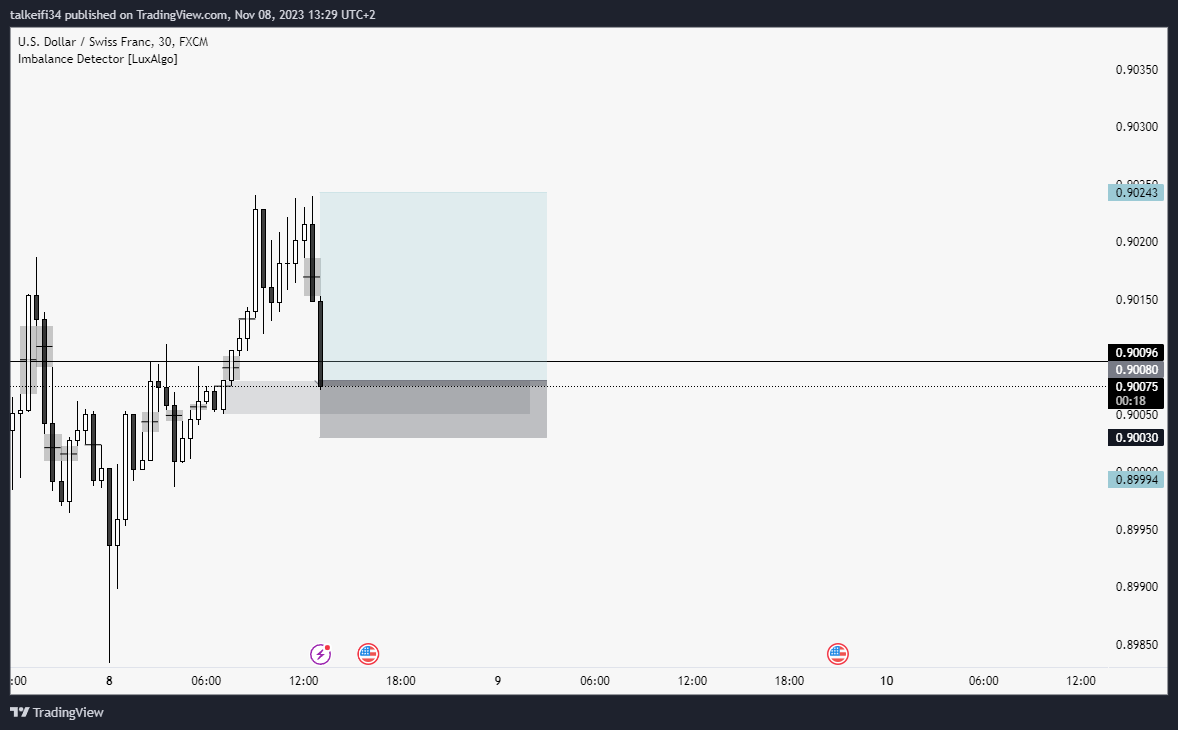 TKeifi's tweet photo. USDCHF long💸🔥 https://t.co/gLAmWnTRVb
