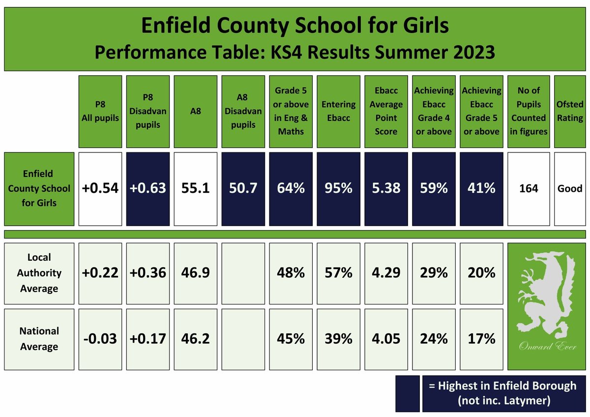 Enfield County School for Girls tweet media
